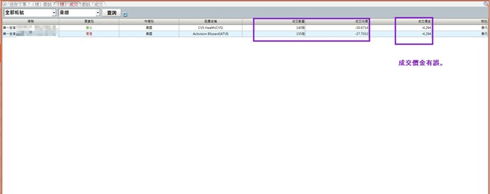 成交價金有誤。